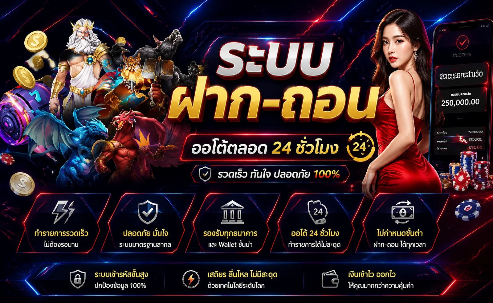 FUNN365 ฝากถอนออโต้ ผ่านธนาคารและทรูมันนี่วอลเล็ต